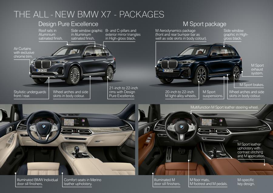 Схема BMW X7 xDrive40i (G07) 2017 года  (WW) (фото 53 из 101)